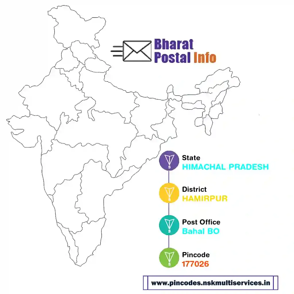 himachal pradesh-hamirpur-bahal bo-177026